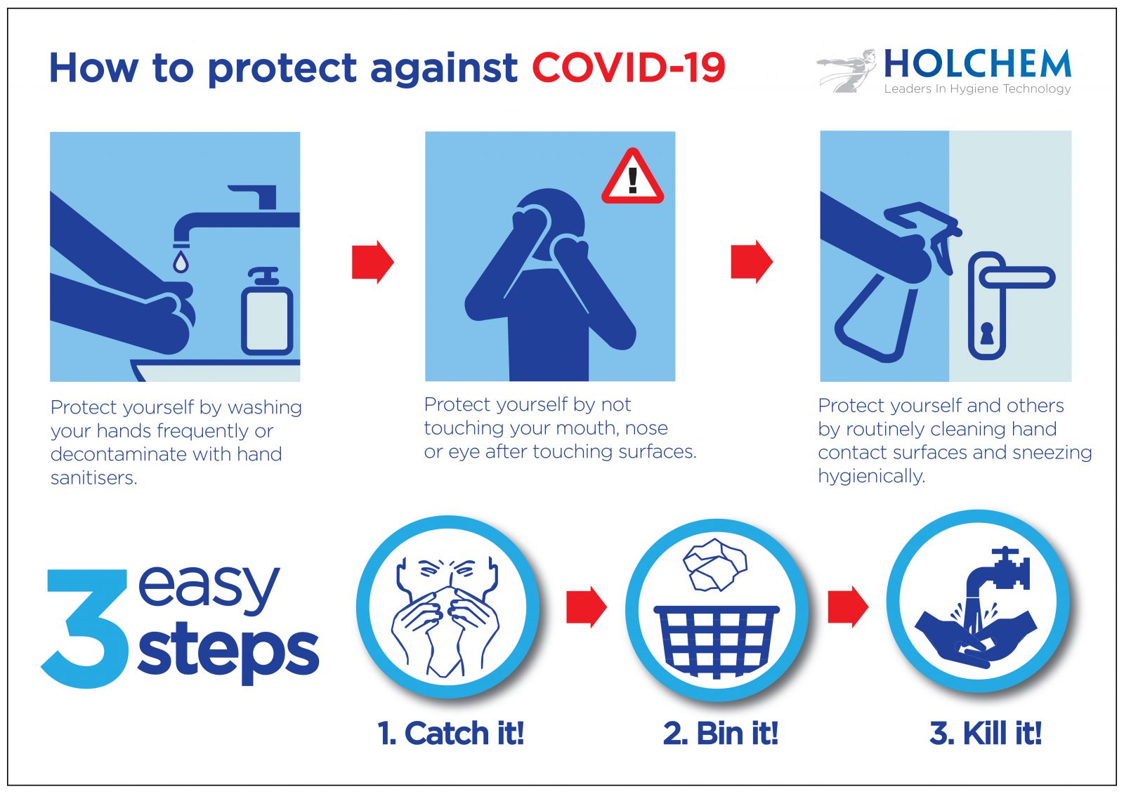 How to Protect Against Covid 19